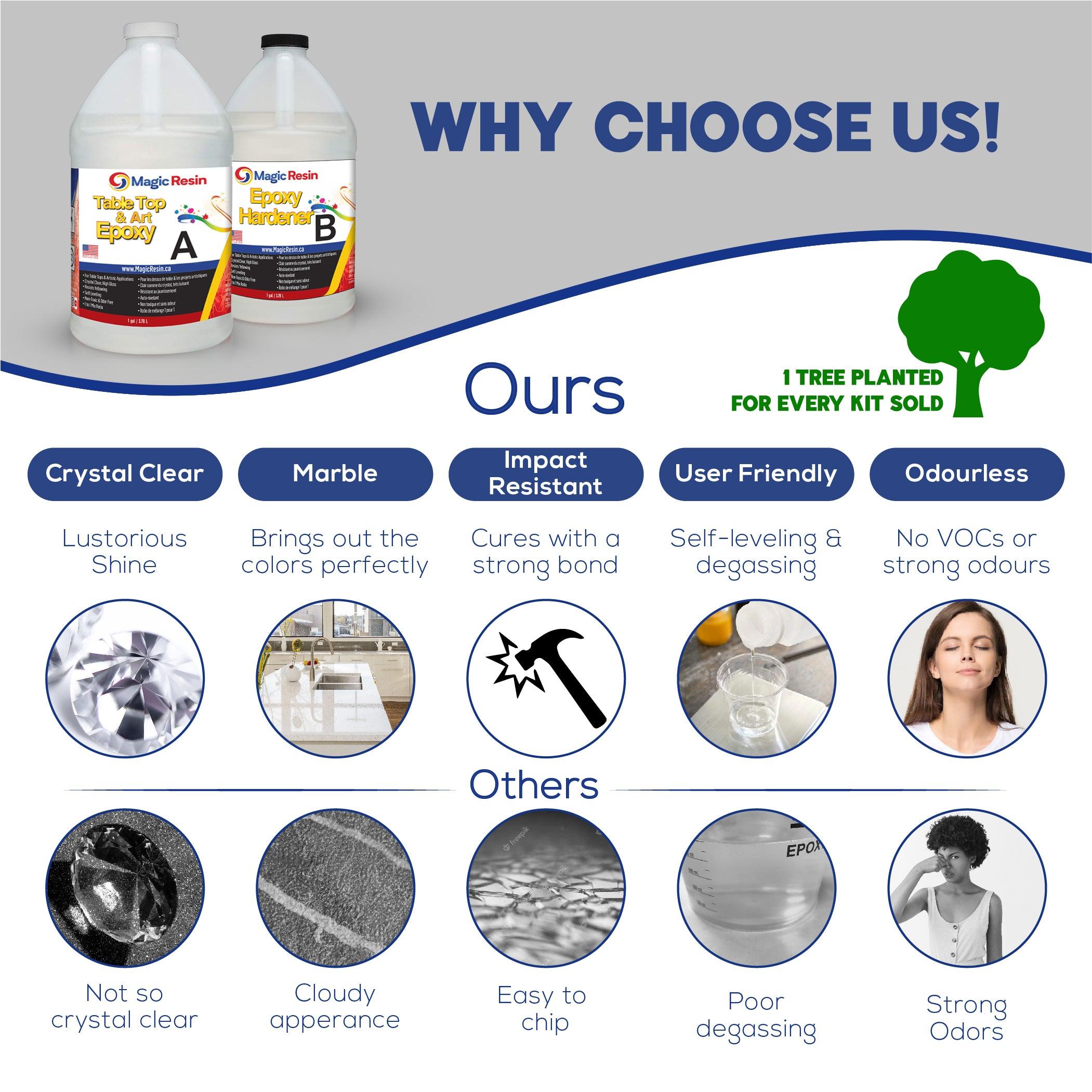 High Gloss 2 Part Epoxy Resin (2 Gallon): Free US Delivery  Clear epoxy  resin, Crystal clear epoxy resin, Epoxy resin crafts